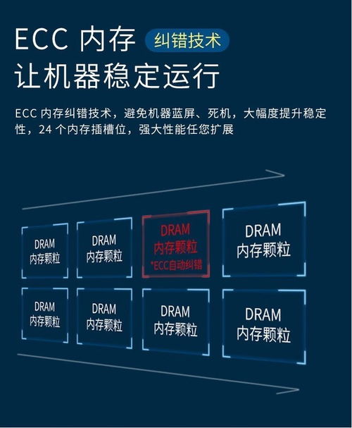 自主可控安全與超聚變昆侖2280高端服務器 技術服務的價值與前景